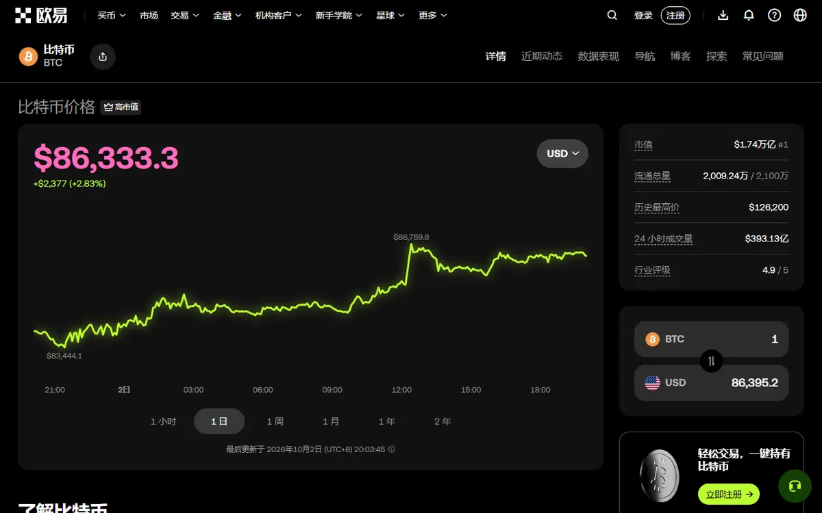 OKX 比特币价格页:实时价格与走势